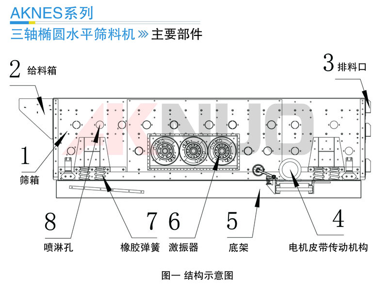 TES三軸橢圓振動(dòng)篩